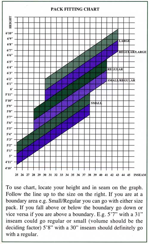 Pack Fitting Chart