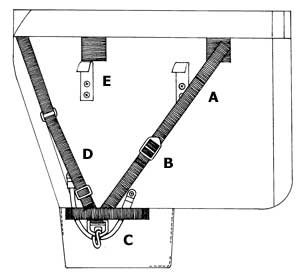 Police Clipboard, Utility, EMS & Commuter Panniers Mounting Figure